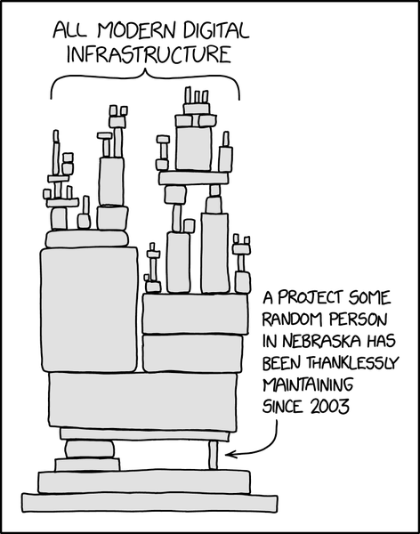 This is the famous xkcd comic titled "Dependency" (Comic #2347) by Randall Munroe.Visual BreakdownThe Structure: A massive, complex tower made of stacked blocks representing software components, architectures, and systems.   The Top Bracket: Brackets span across the top of the tower, labeled "ALL MODERN DIGITAL INFRASTRUCTURE".   The Foundation: Near the very bottom, supporting a huge portion of the entire superstructure, is a tiny, fragile-looking pillar.   The Pointer: An arrow points directly to this tiny critical component with the caption: "A PROJECT SOME RANDOM PERSON IN NEBRASKA HAS BEEN THANKLESSLY MAINTAINING SINCE 2003".